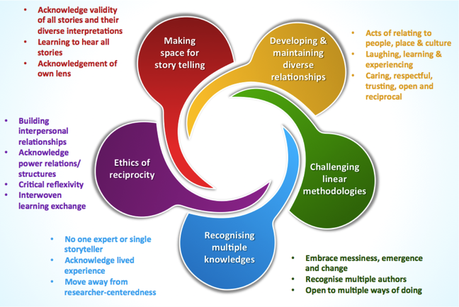 agile-customer-co-creation-customer-engagement-research